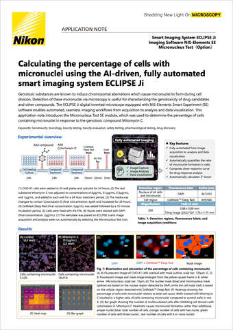 Tính toán tỷ lệ tế bào có nhân nhỏ bằng hệ thống chụp ảnh thông minh tự động AI ECLIPSE Ji